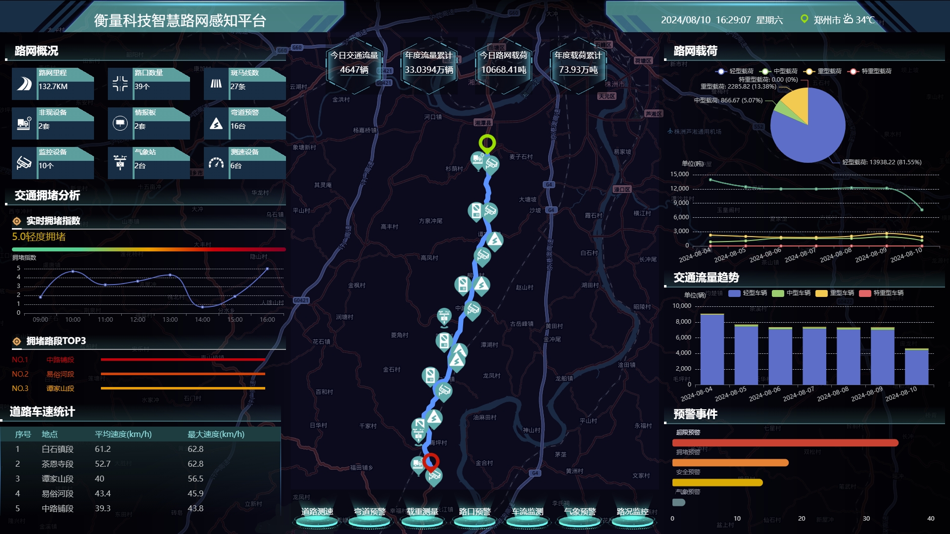 z6com.尊龙时凯科技智能公路综合治理系统